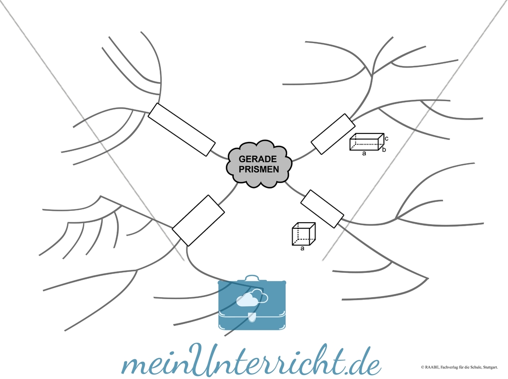 Mind-Map: Gerade Prismen Preview 3