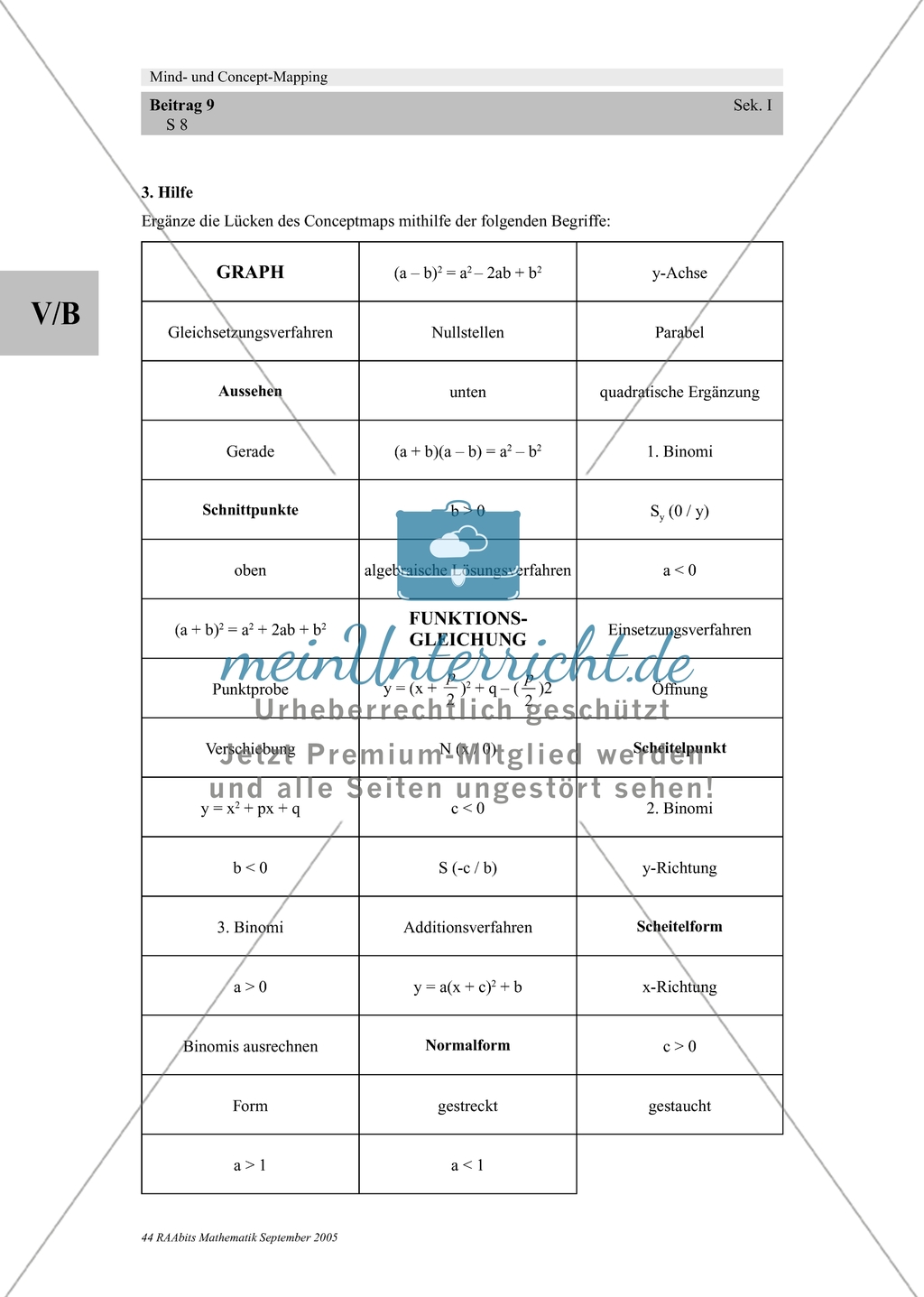 Conceptmap: Quadratische Funktionen Preview 2