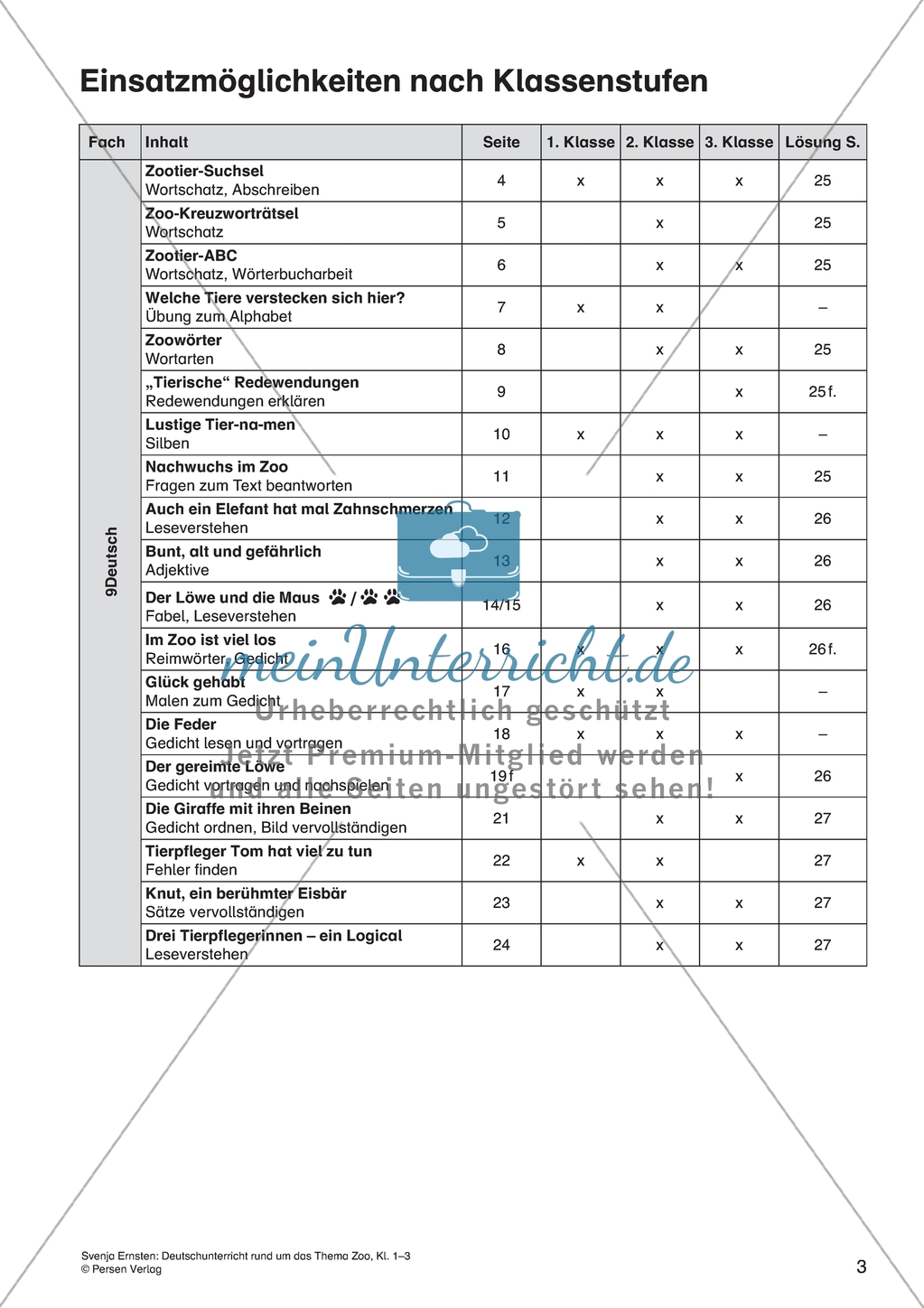 Deutschunterricht rund um das Thema Zoo - Einsatzmöglichkeiten des Materials nach Klassenstufen Preview 1