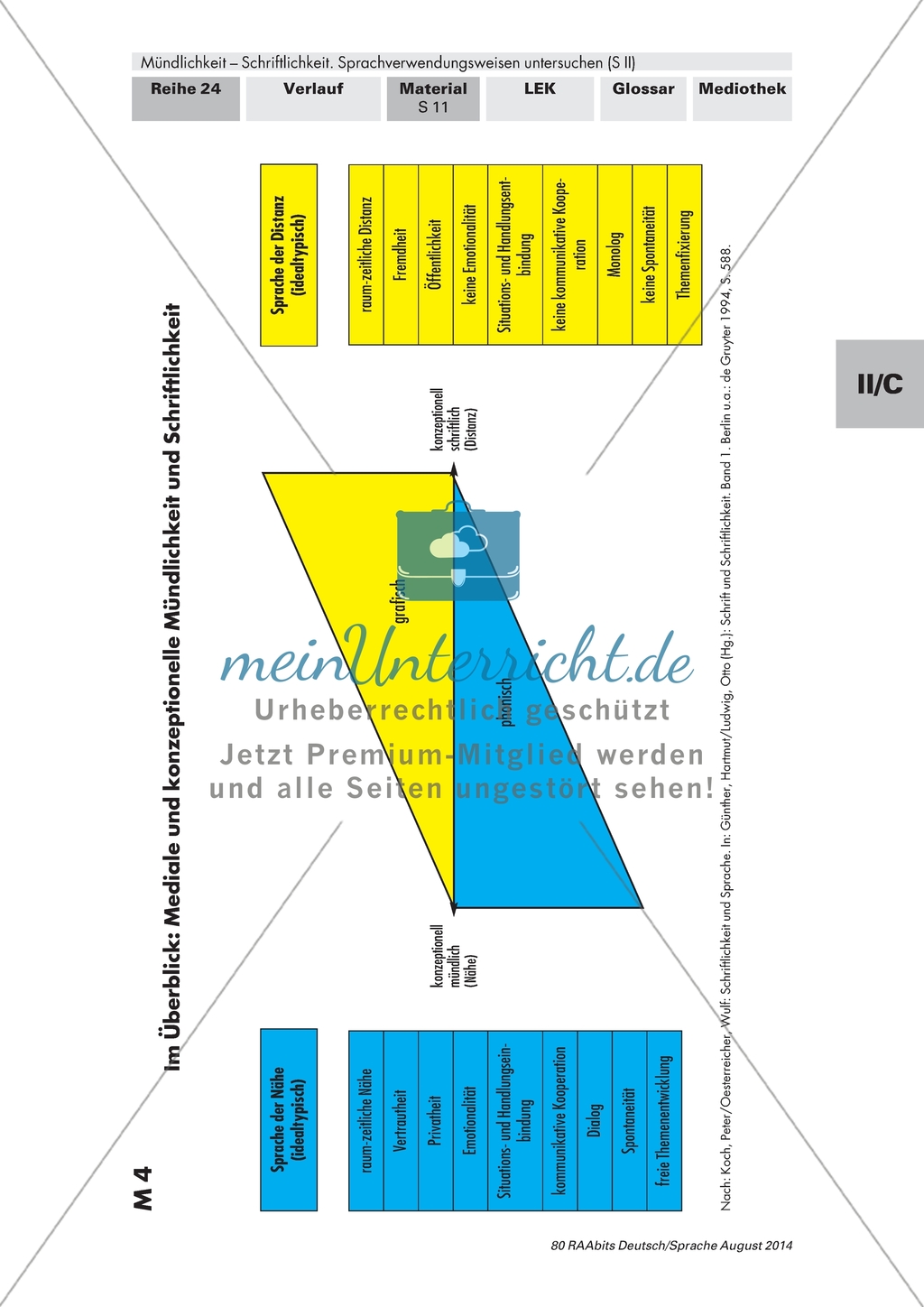 Situative Angemessenheit von Sprachverwendungssituationen: Das Mündliche im Schriftlichen und das Schriftliche im Mündlichen Preview 1