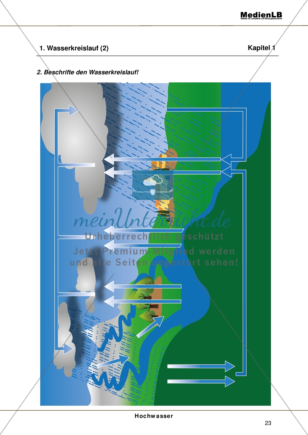 Hochwasser - Einen Text über den Wasserkreislauf mit vorgegebenen Wörtern vervollständigen + Wasserkreislauf beschriften Preview 2