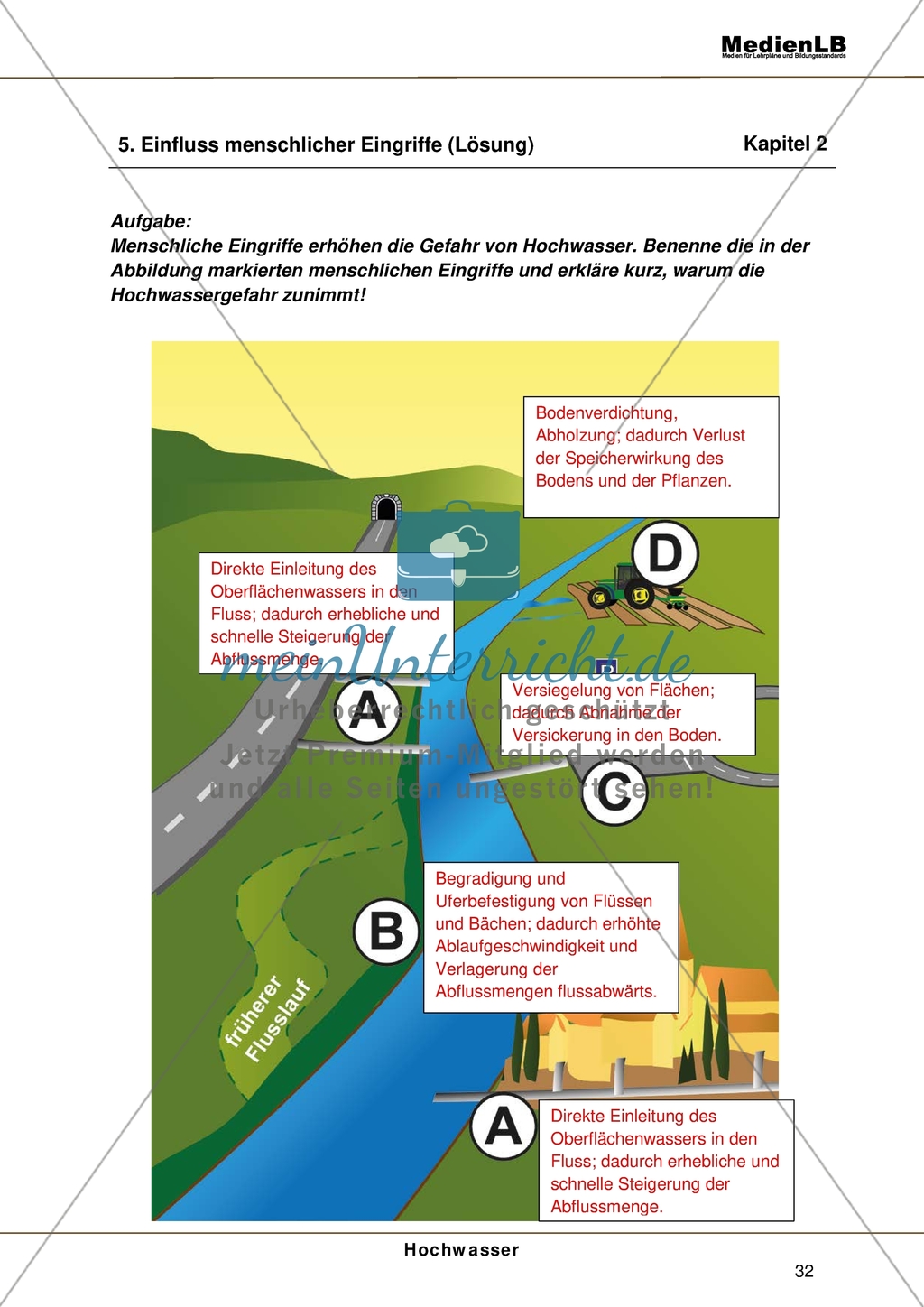 Hochwasser - Einfluss menschlicher Eingriffe: Abbildung beschriften + Gründe für den Anstieg der Hochwassergefahr erarbeiten Preview 2