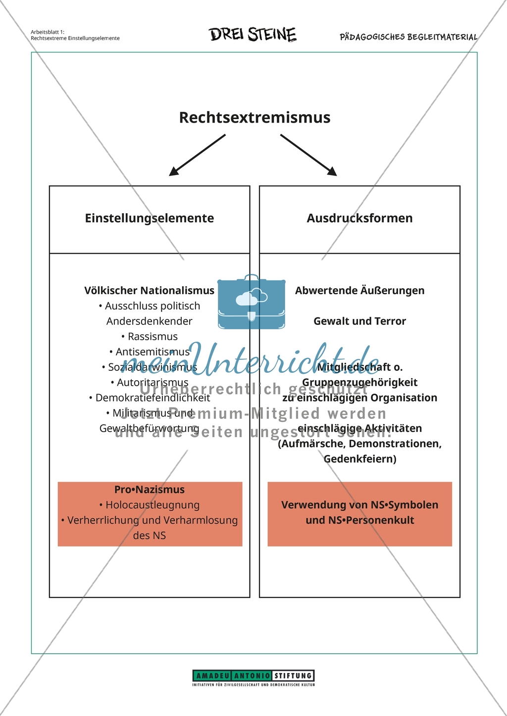 Flucht und Flüchtlinge - Lernmaterialien Preview 21