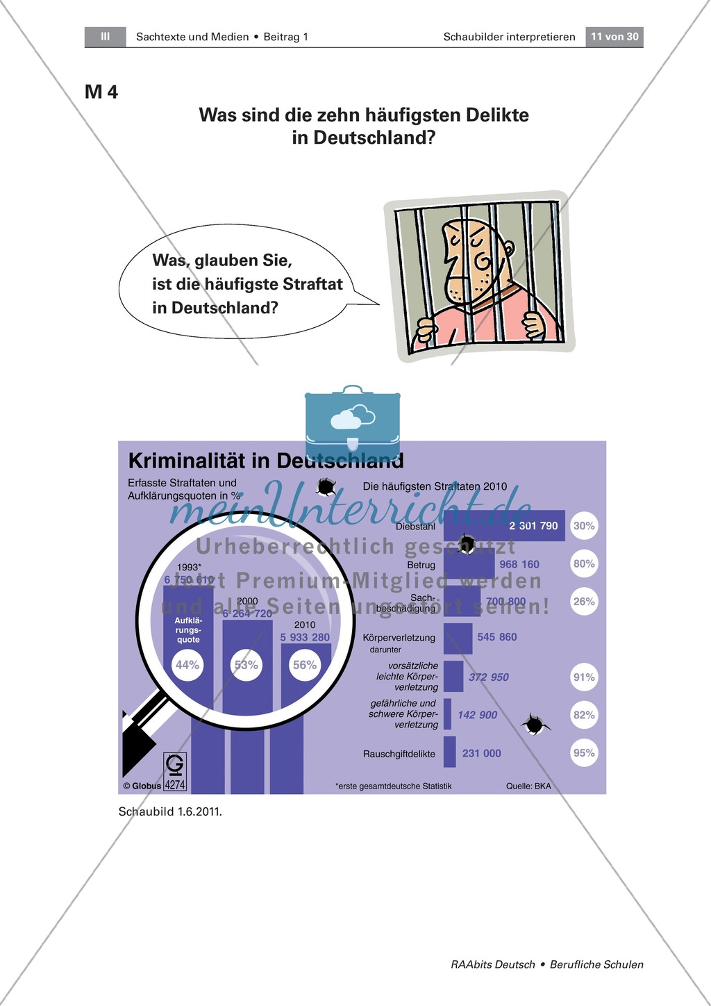 Ein Schaubild interpretieren: Die grafische Gestaltung Form, Farbe und Bild analysieren Preview 4