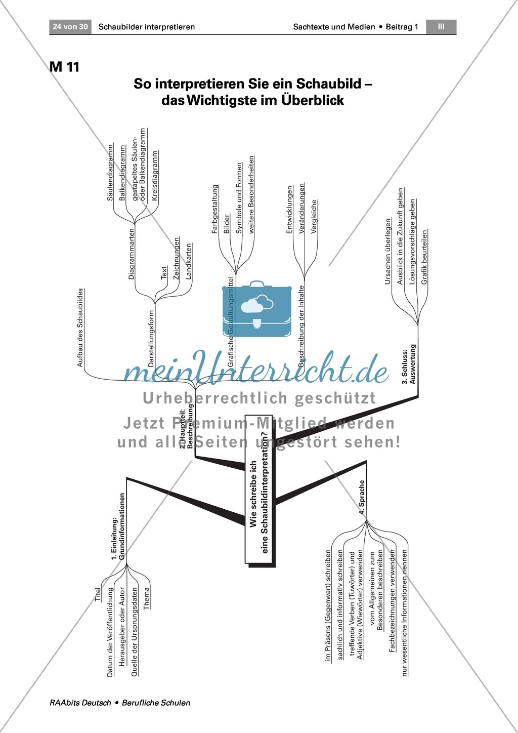 Ein Schaubild interpretieren: Aufbau und Sprache analysieren Preview 11
