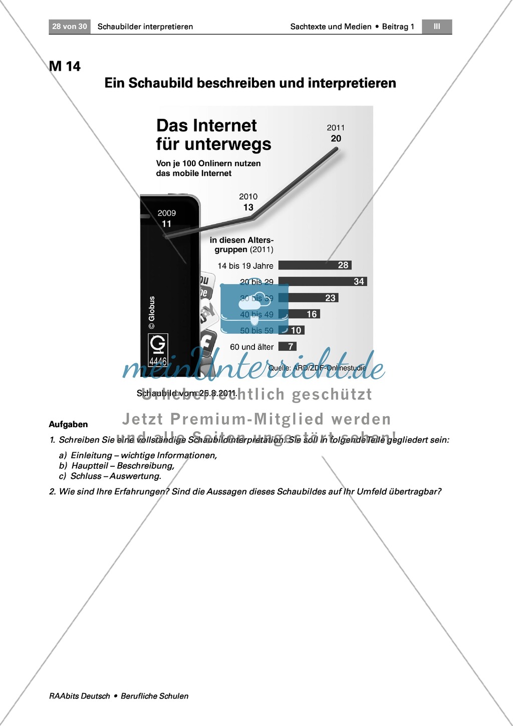 Ein Schaubild interpretieren: Lernkontrolle - Schaubild zum Thema