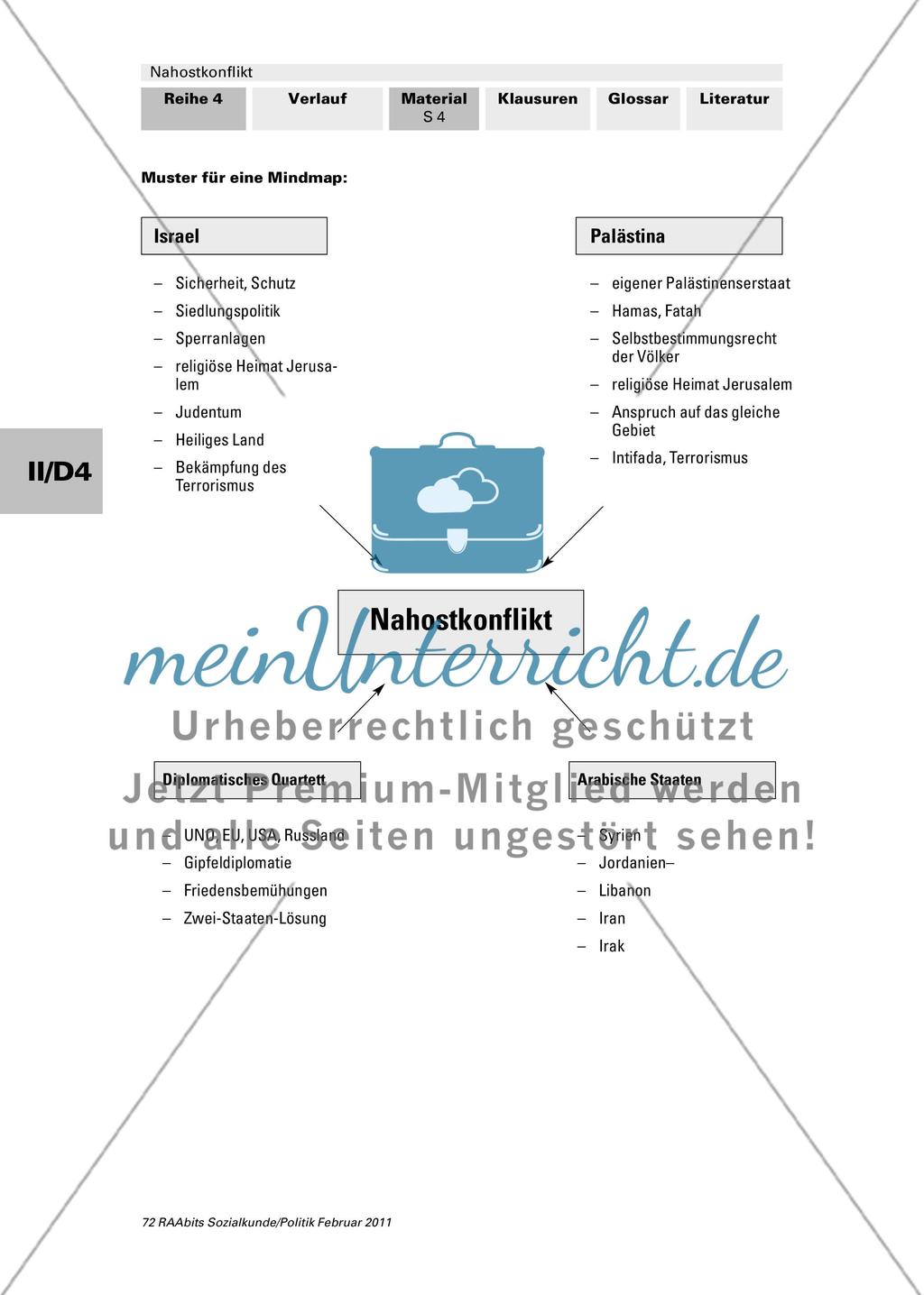 Der Nahostkonflikt – ein Fallbeispiel für die Konfliktanalyse Preview 3