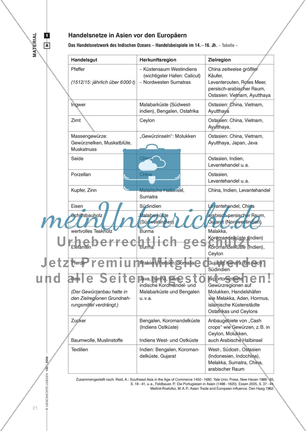 Händler in der Fremde: Anfänge der Weltwirtschaft in der Frühen Neuzeit Preview 4