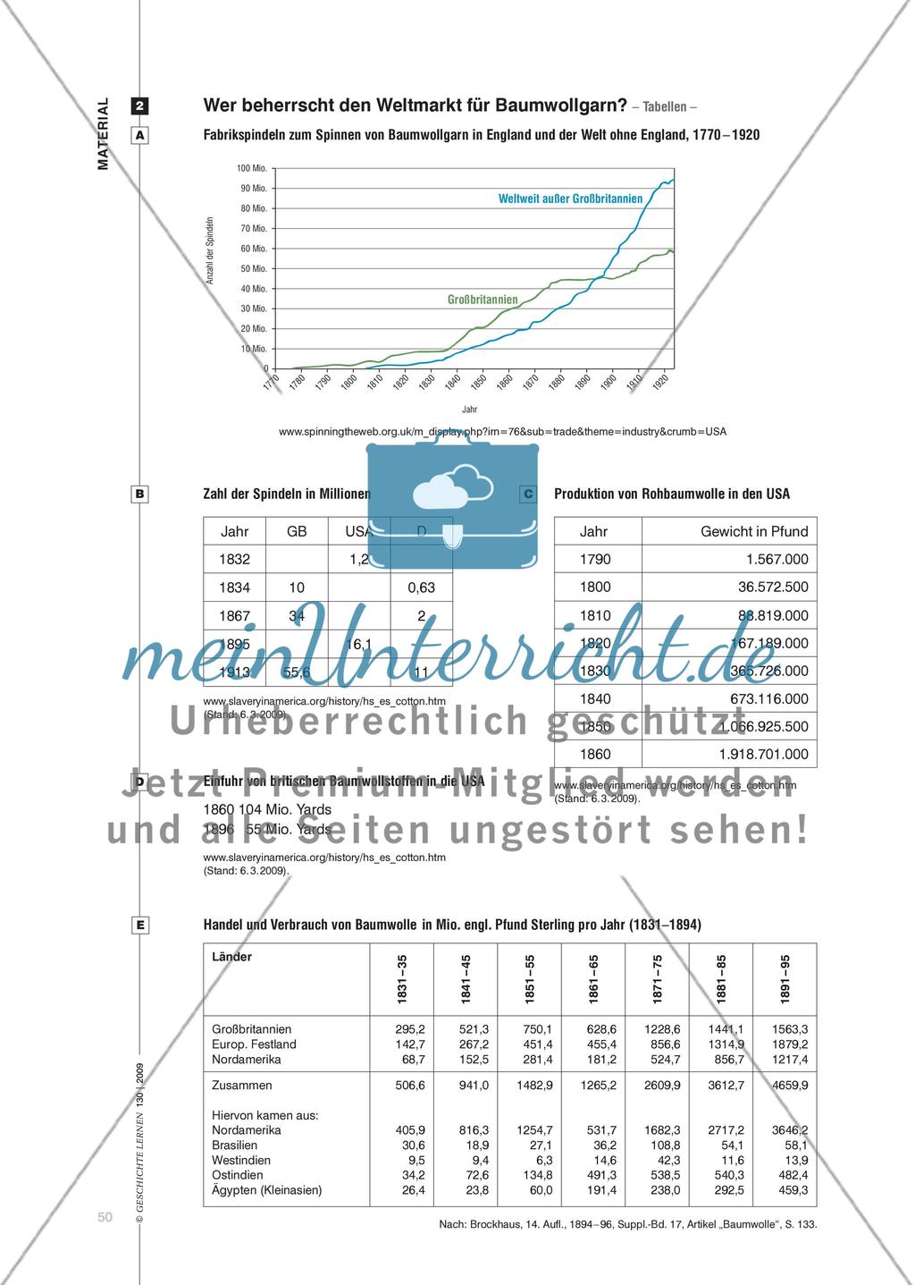 Die Geschichte der Baumwolle als globales Produkt Preview 5