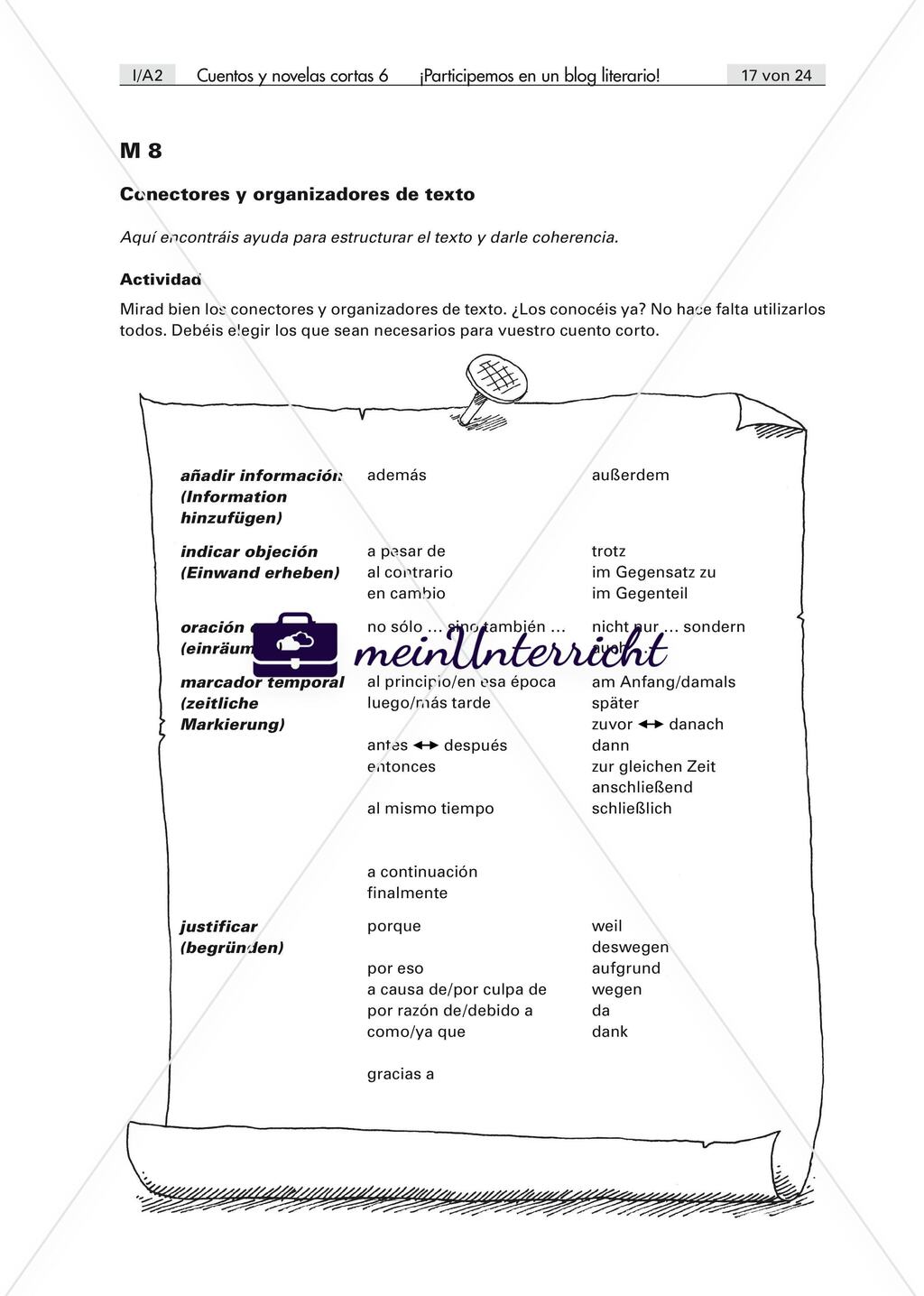 Literarische Blogs: Schreibprozess Preview 4