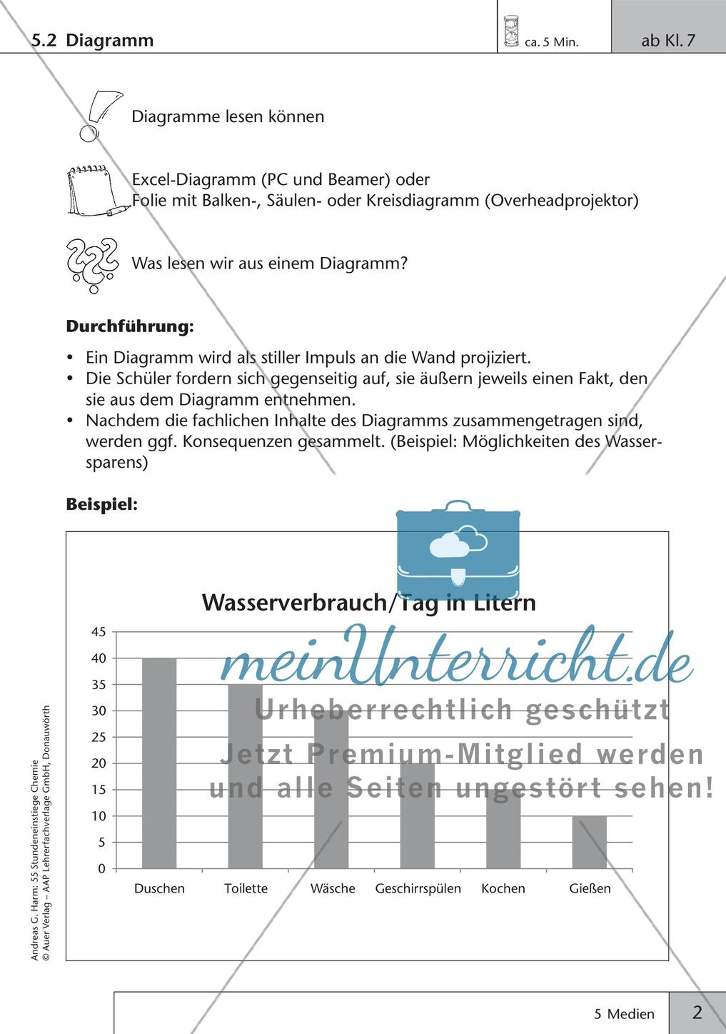 Stundeneinstiege: Verwendung von Medien Preview 4