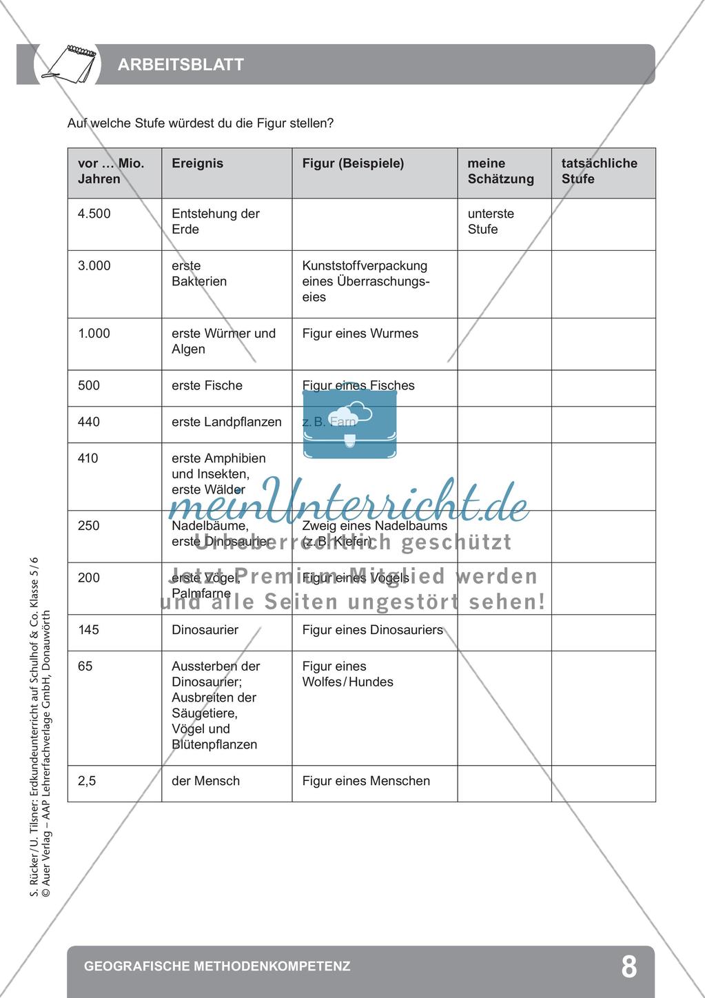 Erdkunde auf dem Schulhof: Geografische Methodenkompetenz Preview 10