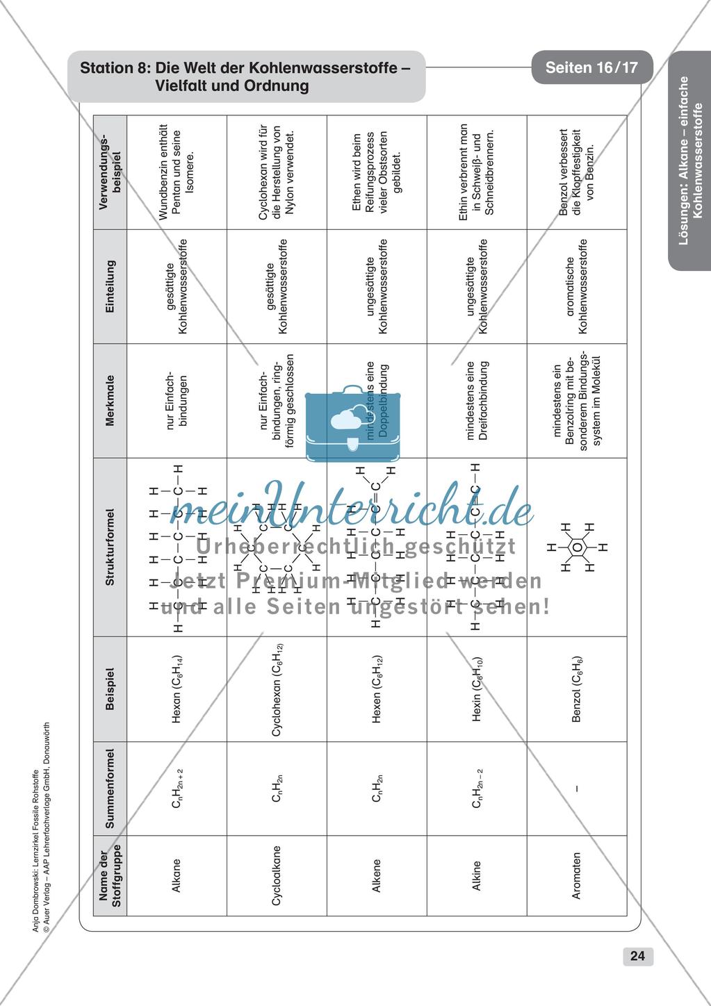 Chemie an Stationen: Alkane - einfache Kohlenwasserstoffe Preview 26