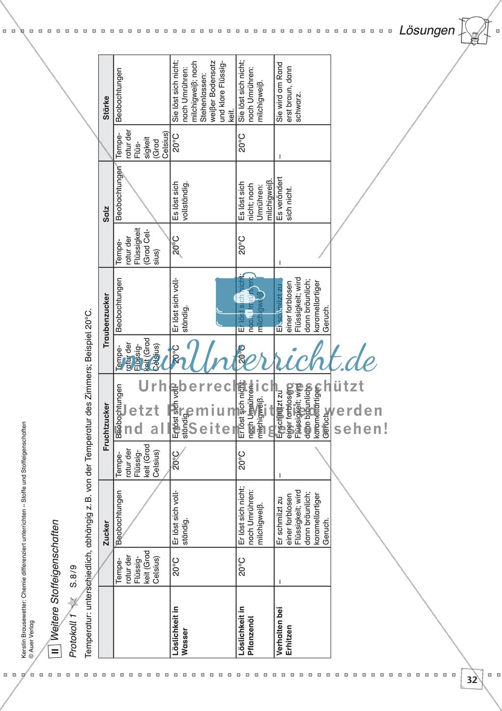 Stoffe und ihre Eigenschaften: Löslichkeiten, Verhalten bei Erhitzen, Dichte Preview 34