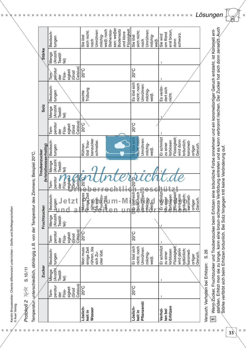 Stoffe und ihre Eigenschaften: Löslichkeiten, Verhalten bei Erhitzen, Dichte Preview 35