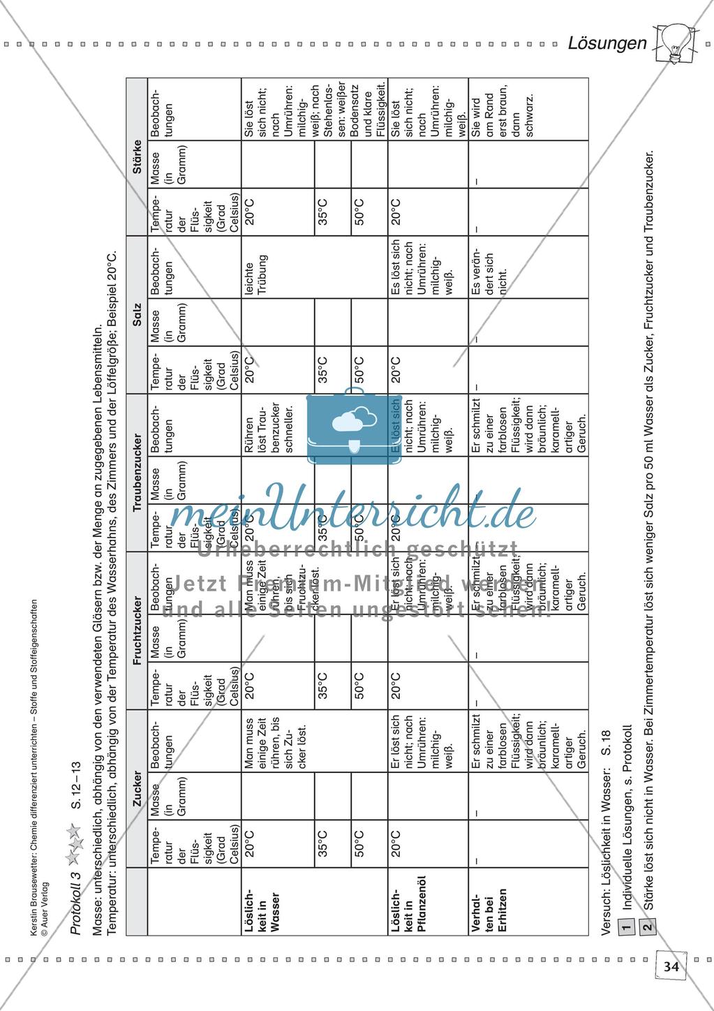 Stoffe und ihre Eigenschaften: Löslichkeiten, Verhalten bei Erhitzen, Dichte Preview 36