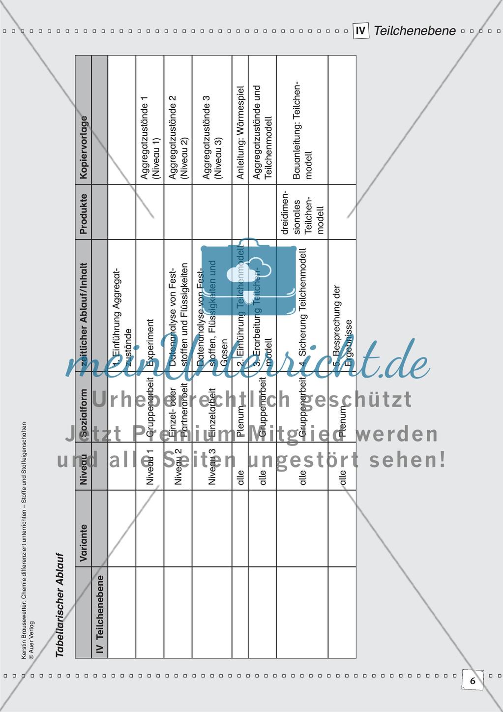 Stoffe und ihre Eigenschaften: Teilchenebene Preview 8