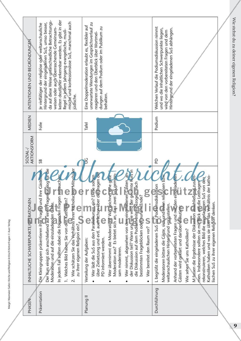 Kirche und Religion kritisch hinterfragen - Positionierung zur eigenen Religion Preview 11