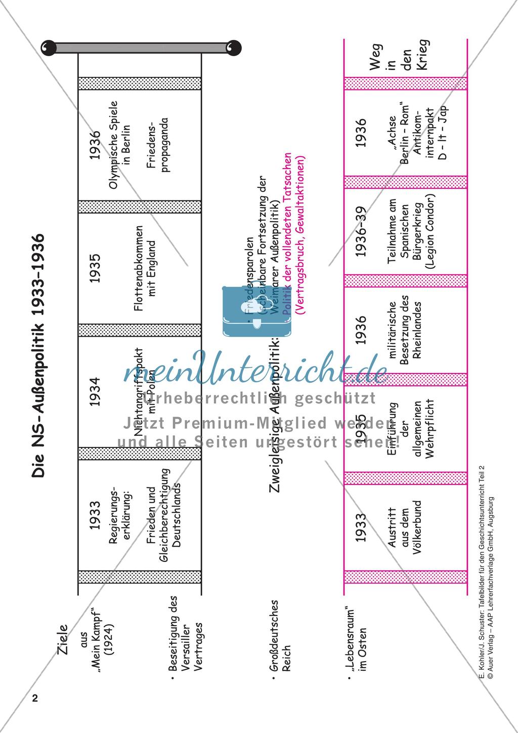 Tafelbilder zur NS-Zeit und zum Zweiten Weltkrieg Preview 3