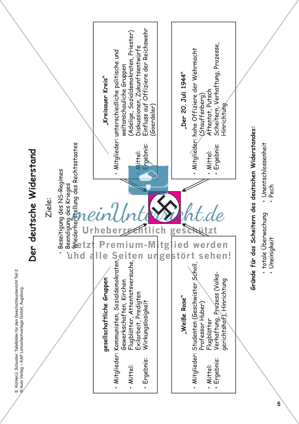 Tafelbilder zur NS-Zeit und zum Zweiten Weltkrieg Preview 6