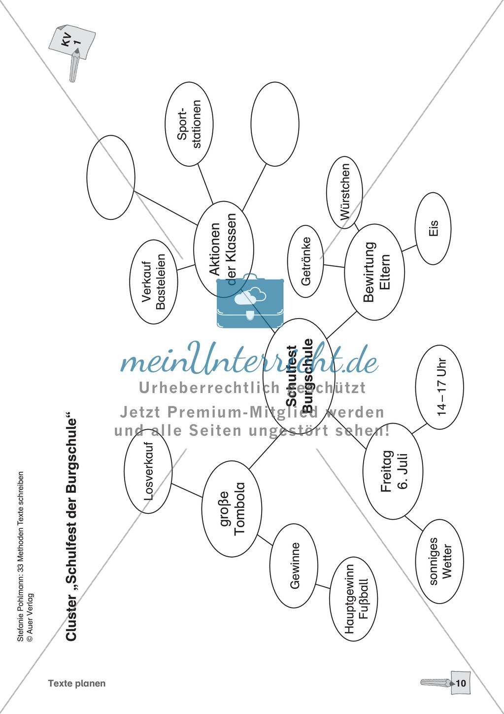 Methodensammlung: Texte planen Preview 12