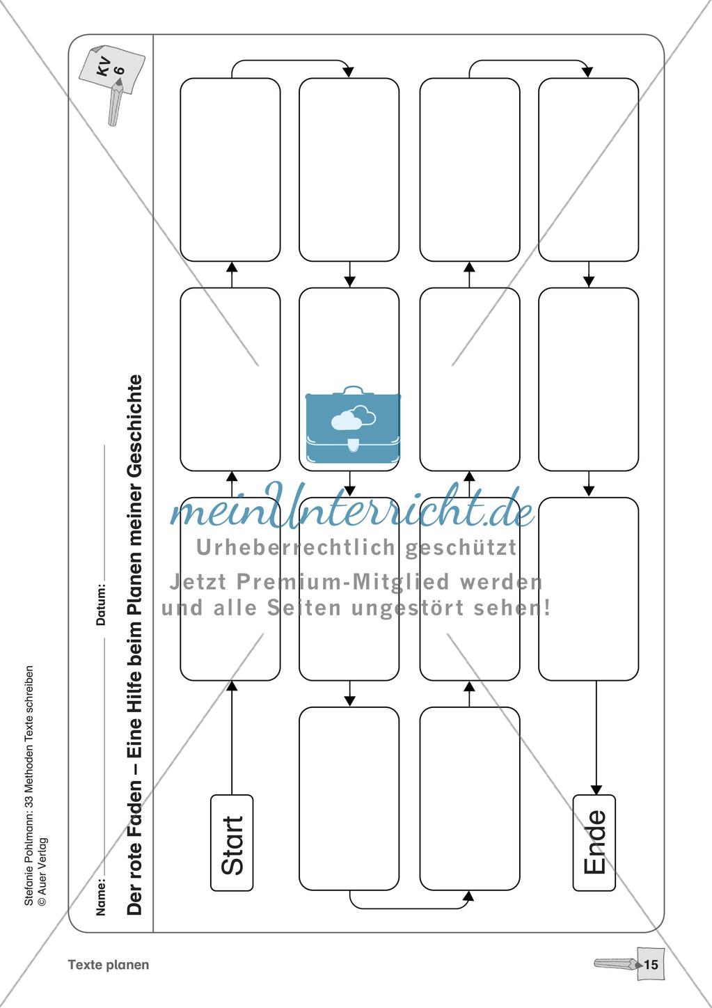 Methodensammlung: Texte planen Preview 17
