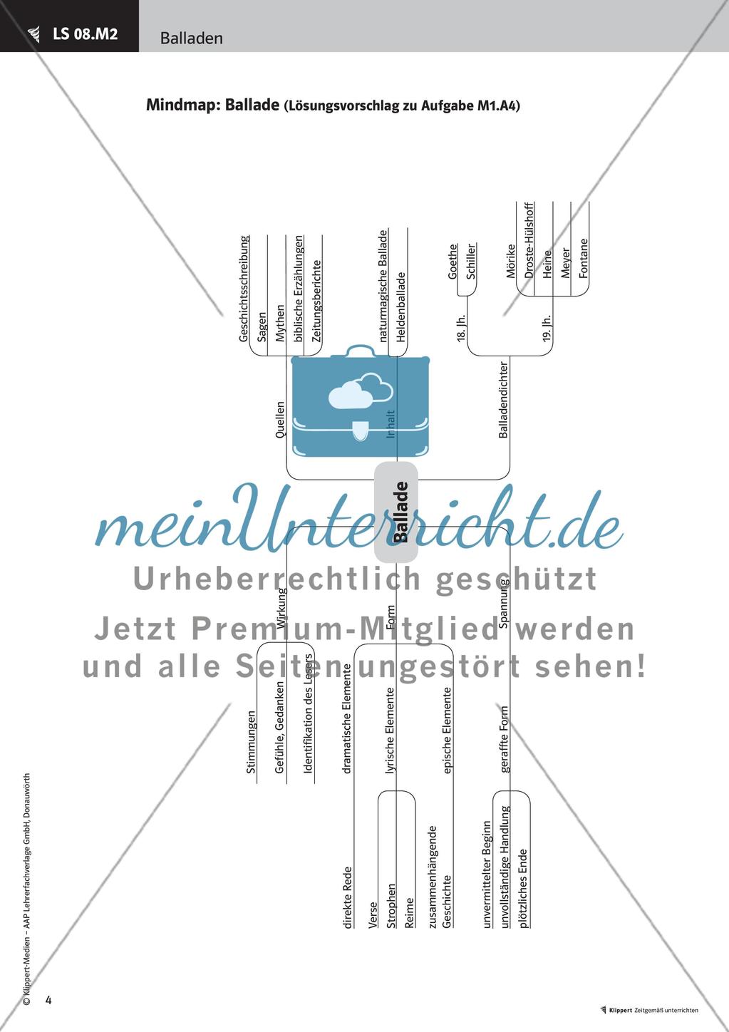 Vortragen und Schreiben einer Ballade Preview 6