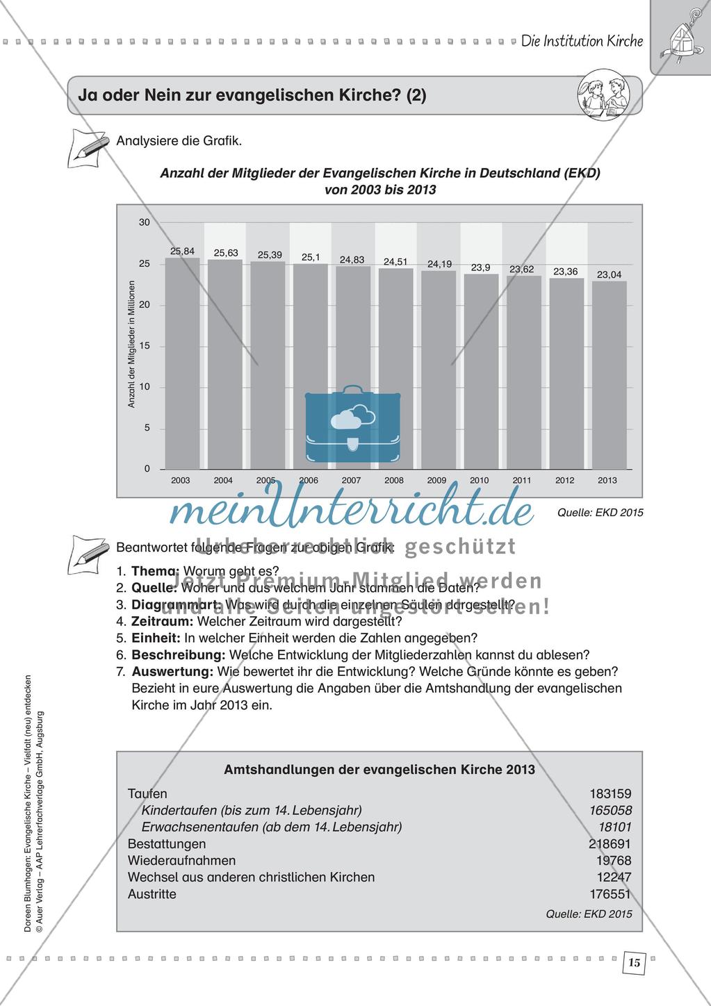 Die Institution Kirche Preview 17