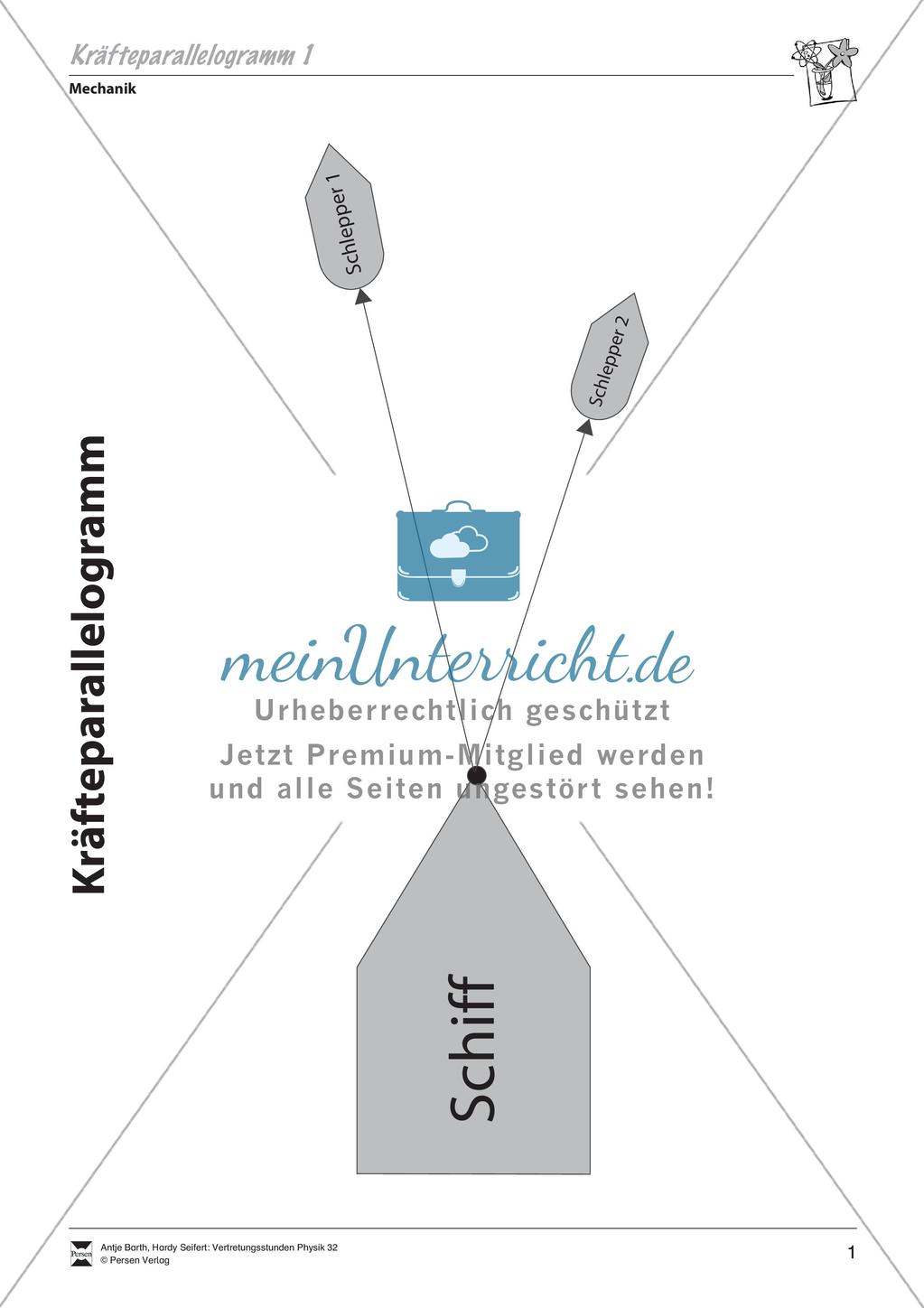 Kräfteparallelogramm Preview 2