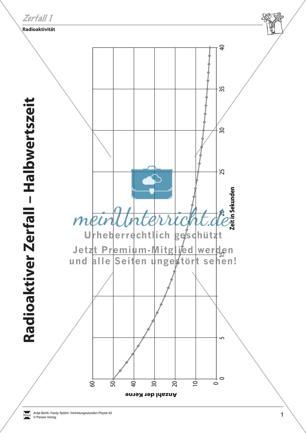 Halbwertszeit Preview 2