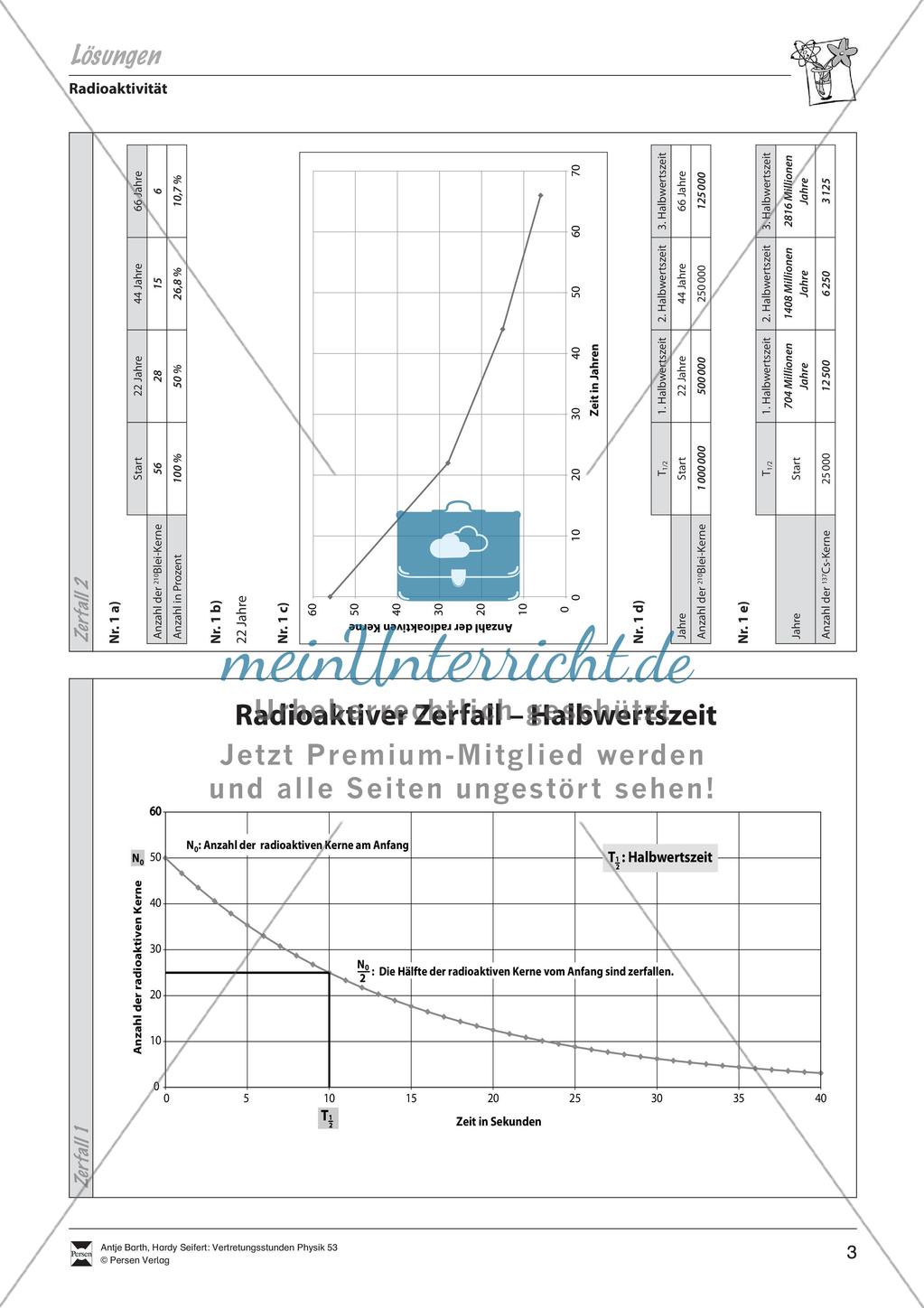 Halbwertszeit Preview 4