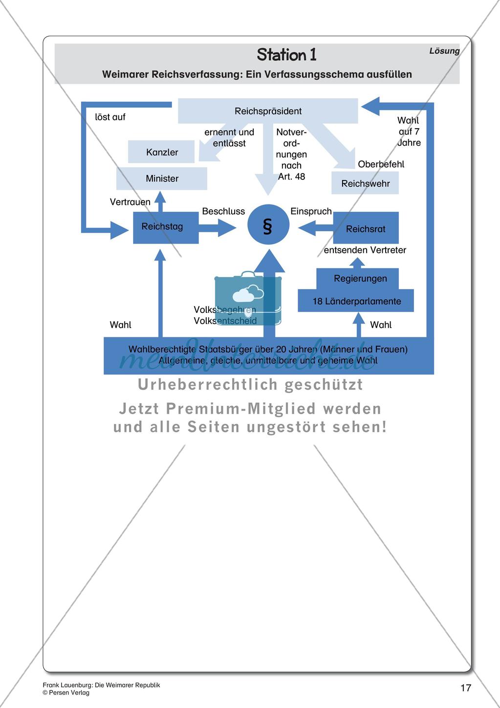 Die Weimarer Republik Preview 19