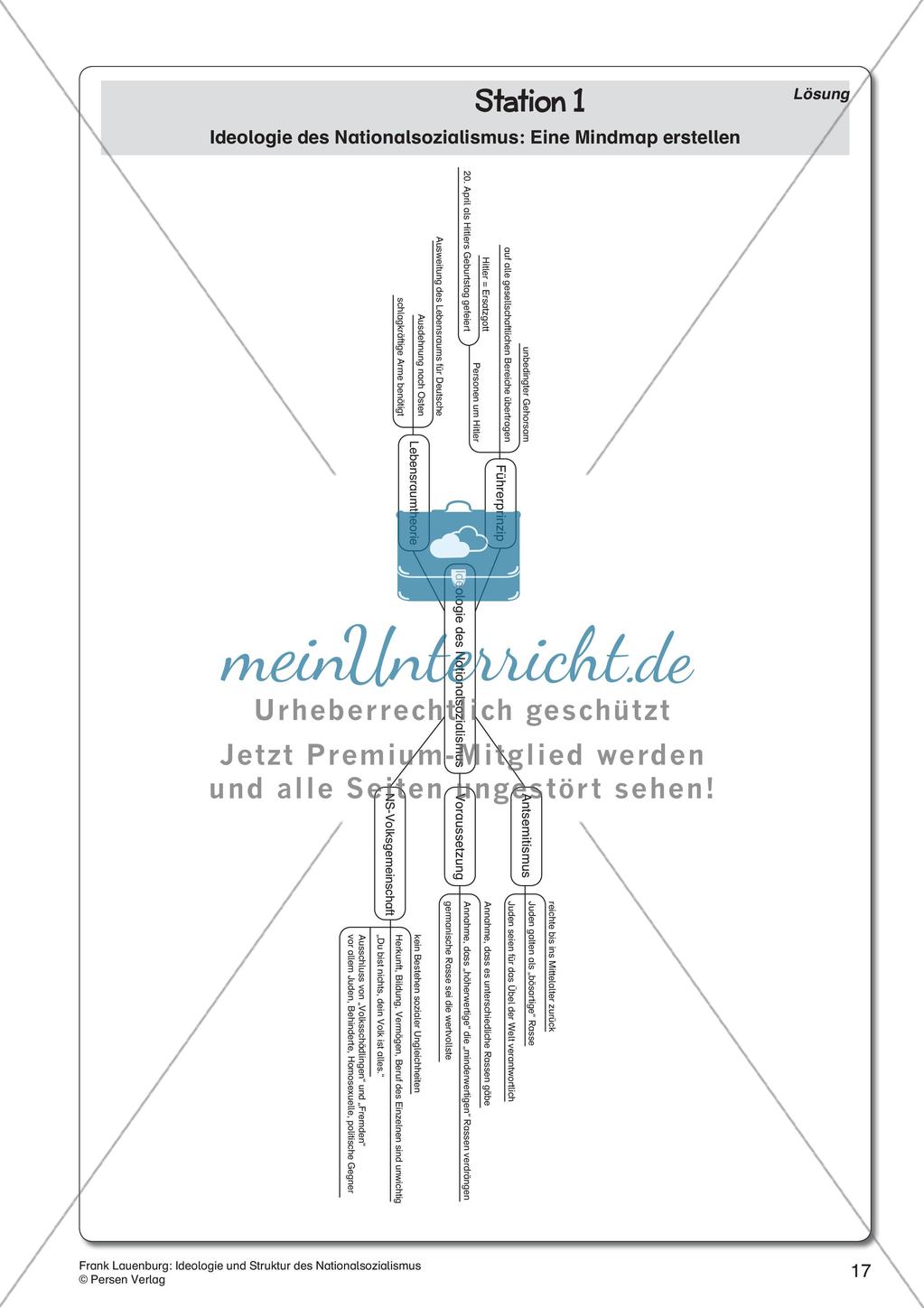 Ideologie und Struktur des Nationalsozialismus Preview 19