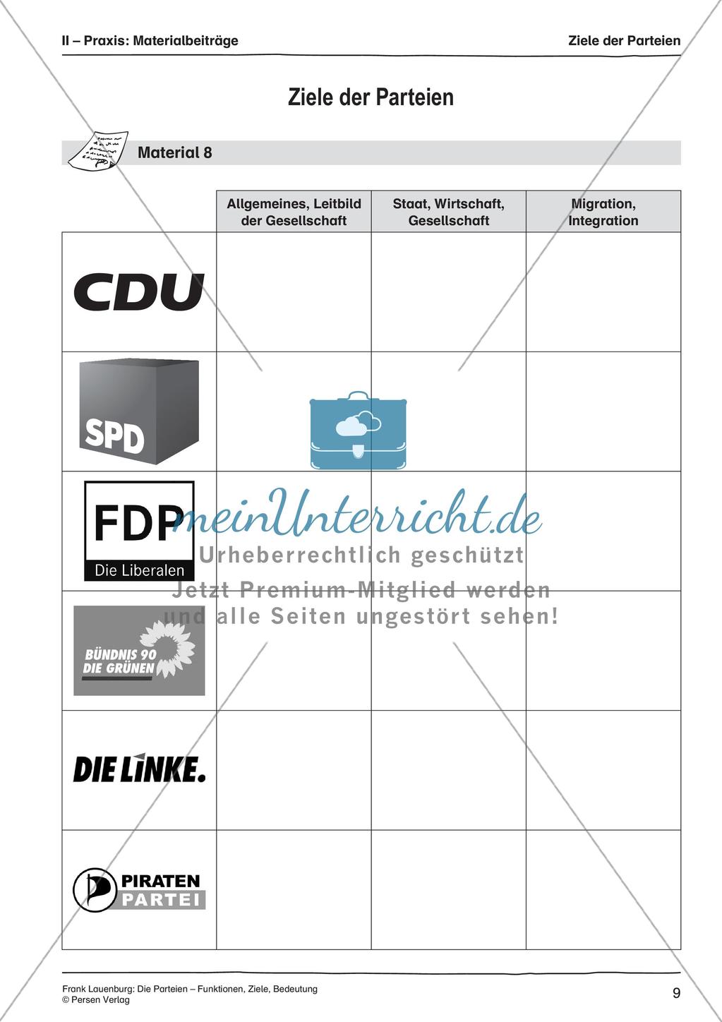 Die Parteien: Funktionen, Ziele, Bedeutung Preview 11
