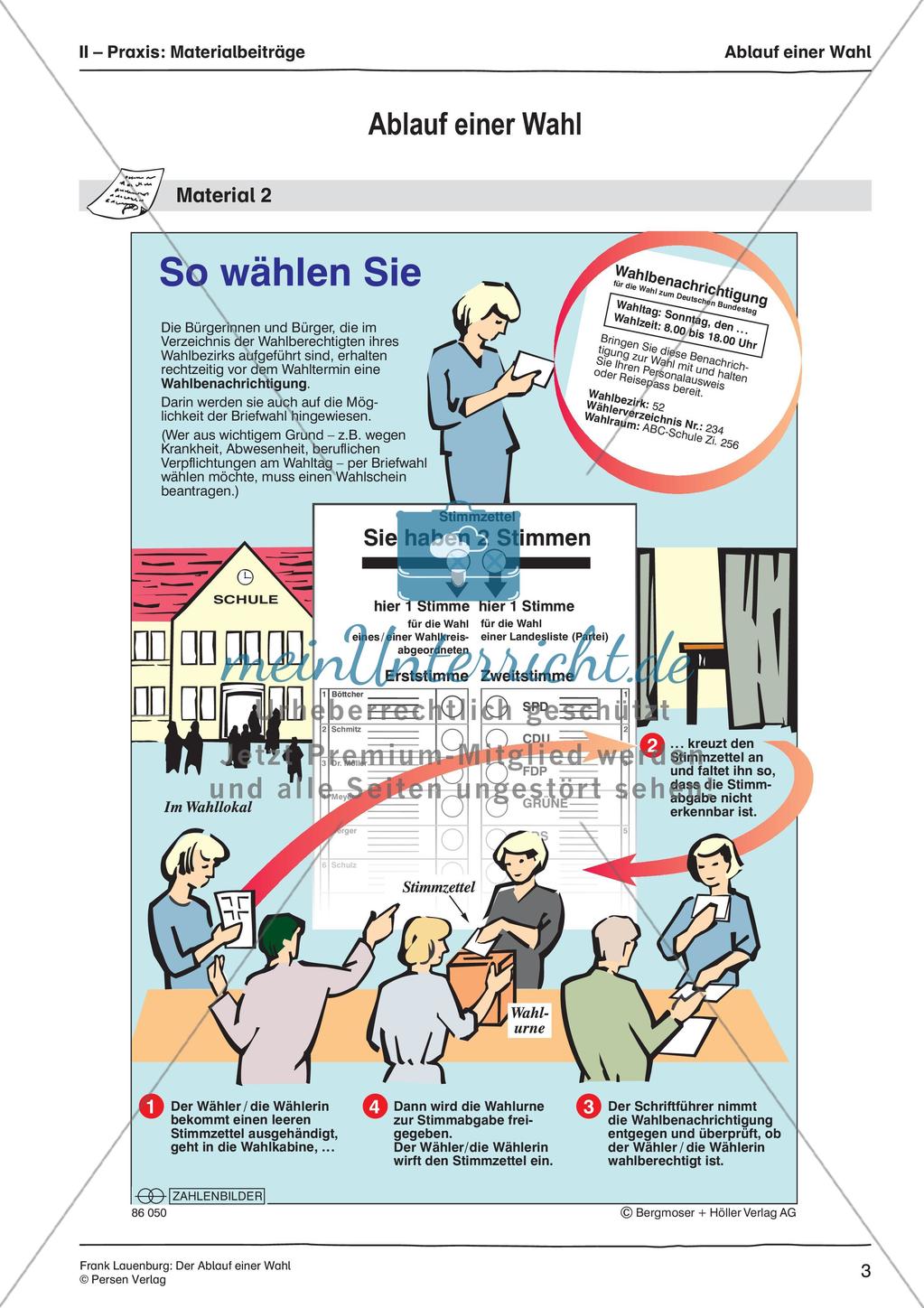 Der Ablauf einer Wahl Preview 5