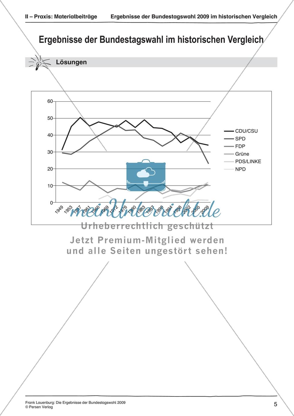 Die Ergebnisse der Bundestagswahl 2009 Preview 7