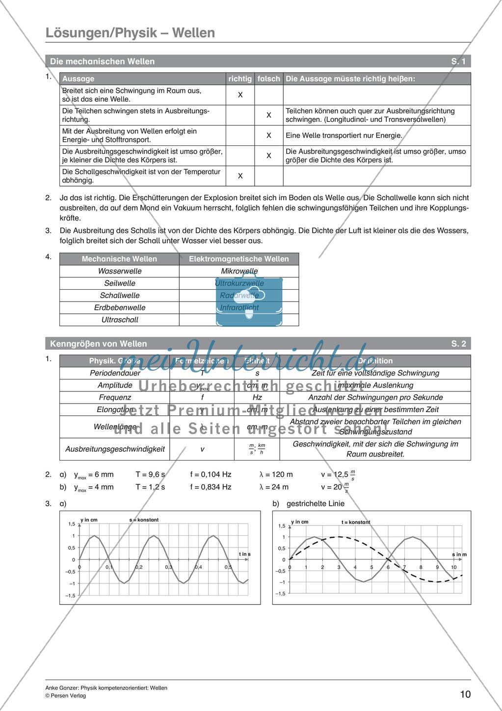Wellen Preview 12