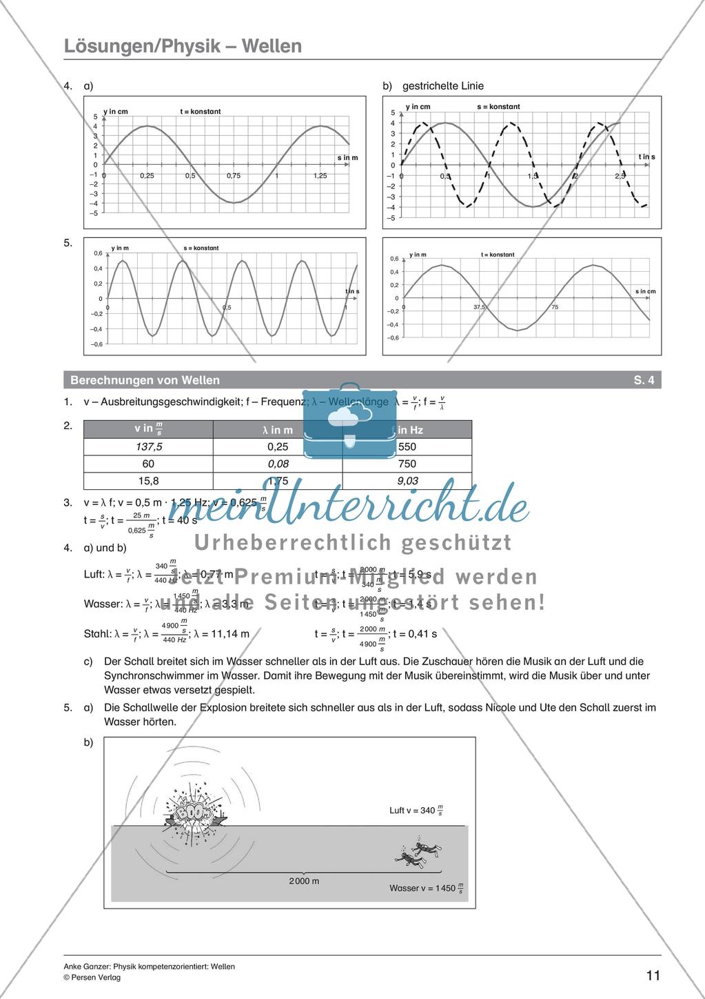 Wellen Preview 13