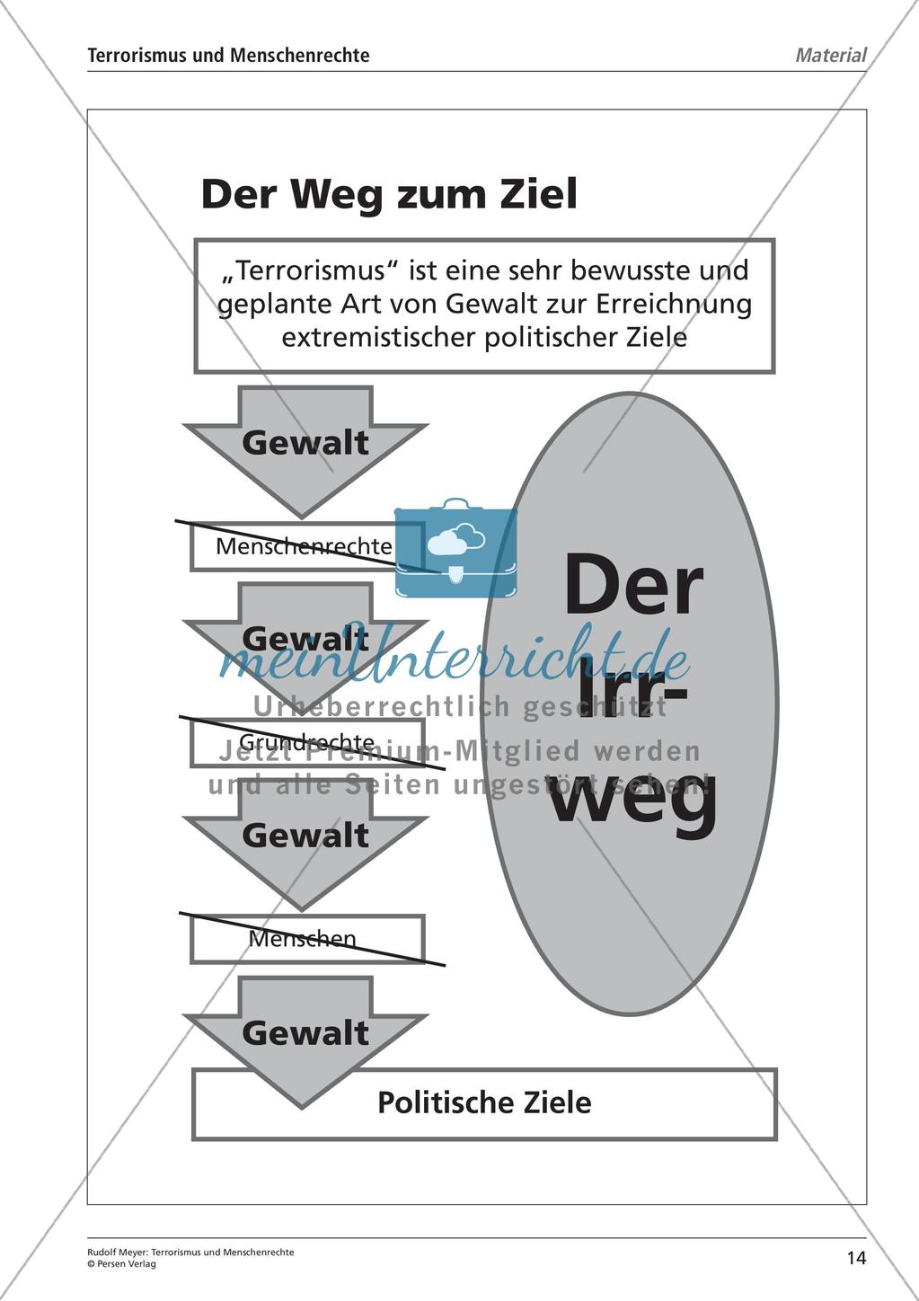 Terrorismus und Menschenrechte Preview 16