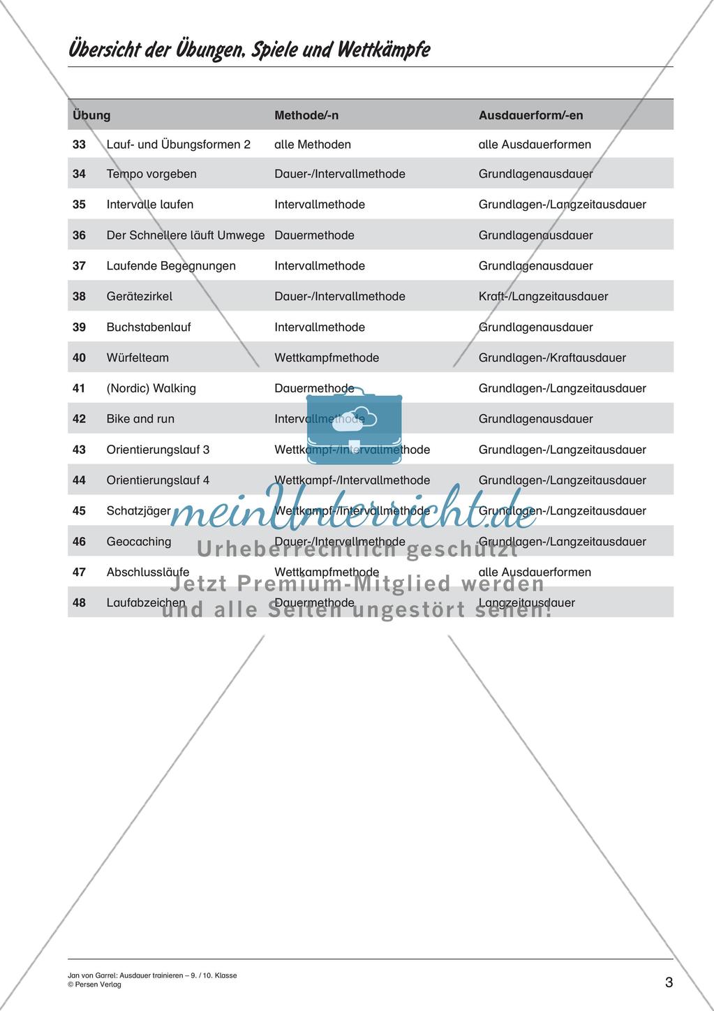 Ausdauertraining - Methodensammlung Preview 5