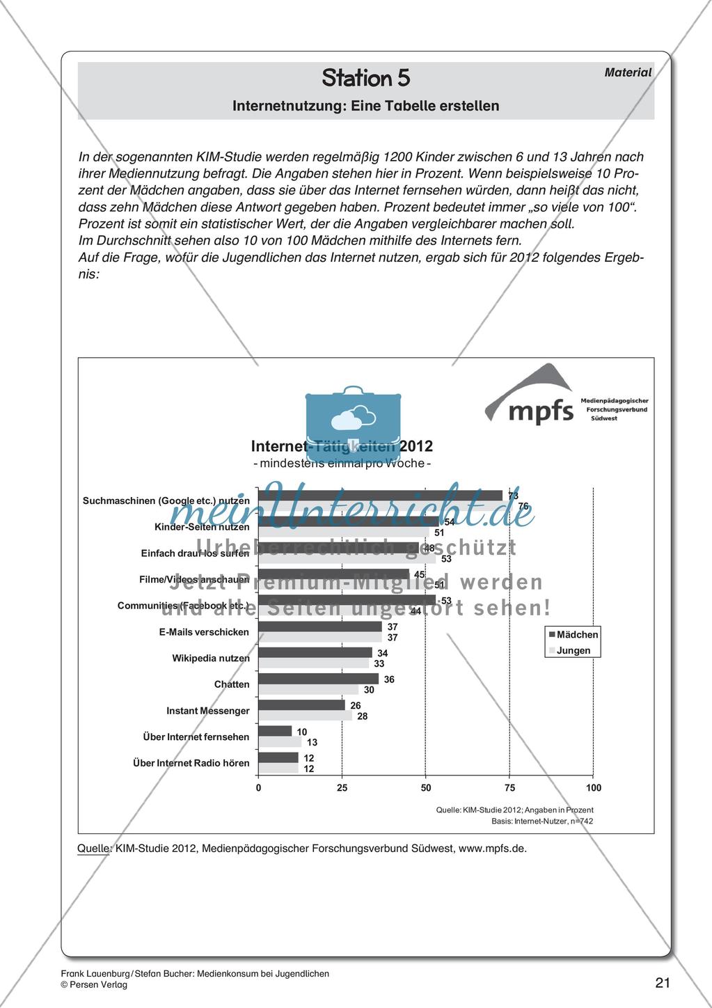 Medienkonsum bei Jugendlichen Preview 23