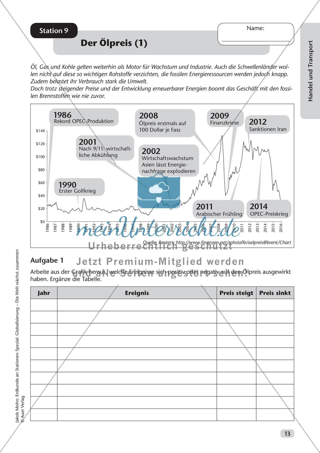 Globalisierung: Handel und Transport Preview 15