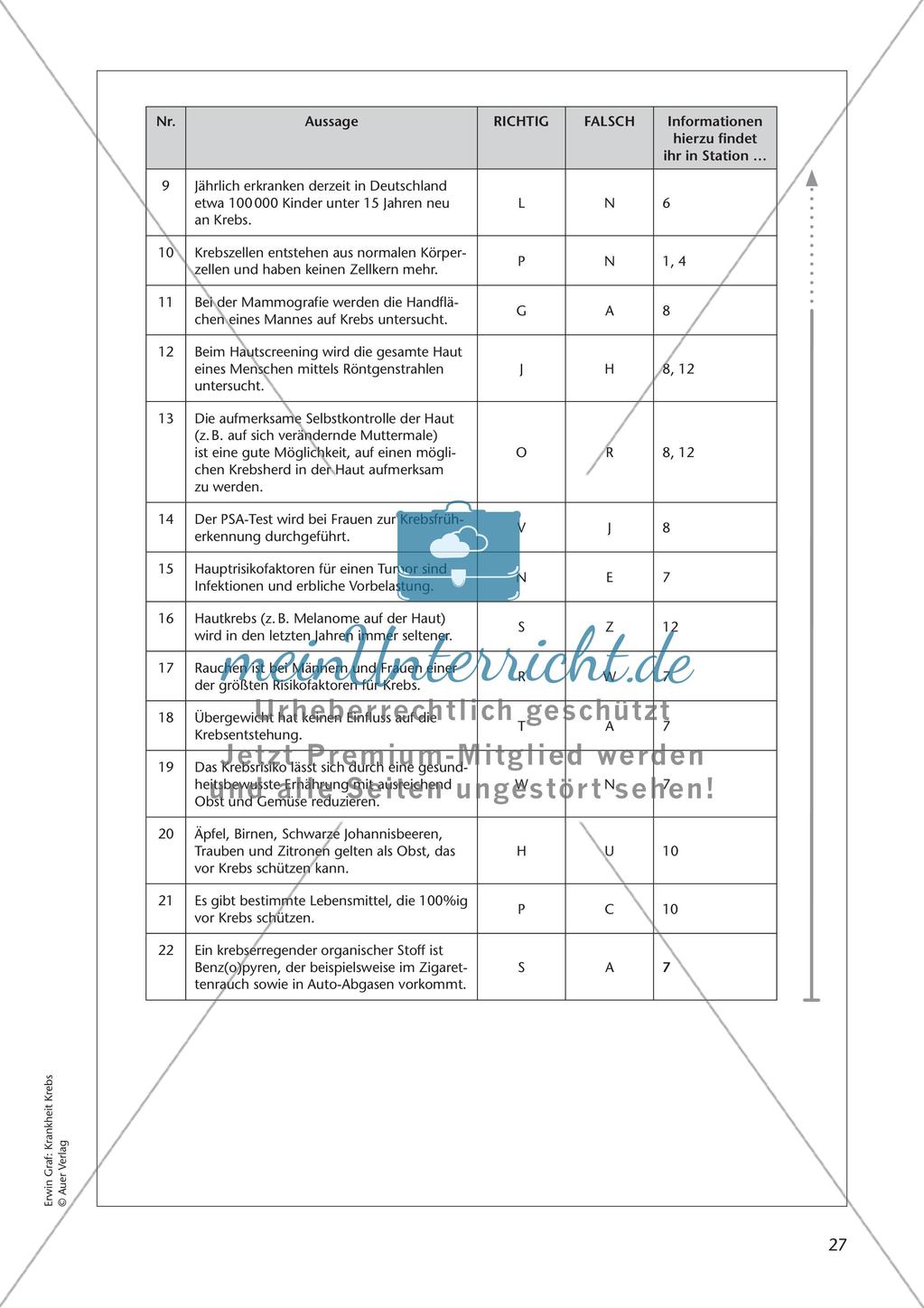 Grundlagen: Krankheit Krebs Preview 29