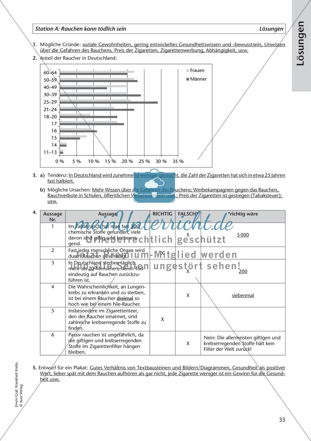 Grundlagen: Krankheit Krebs Preview 35