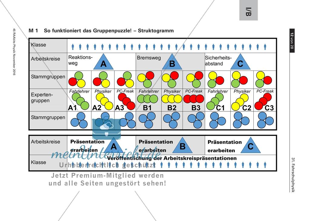 Gruppenpuzzle Fahrschulphysik Preview 1