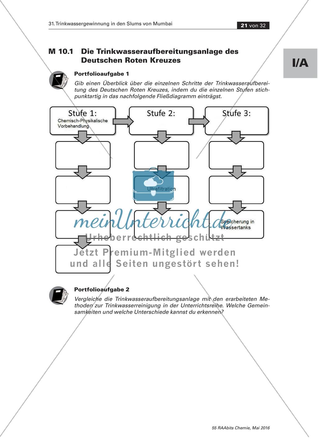 Trinkwassergewinnung in Mumbai: WFI und DRK Preview 3