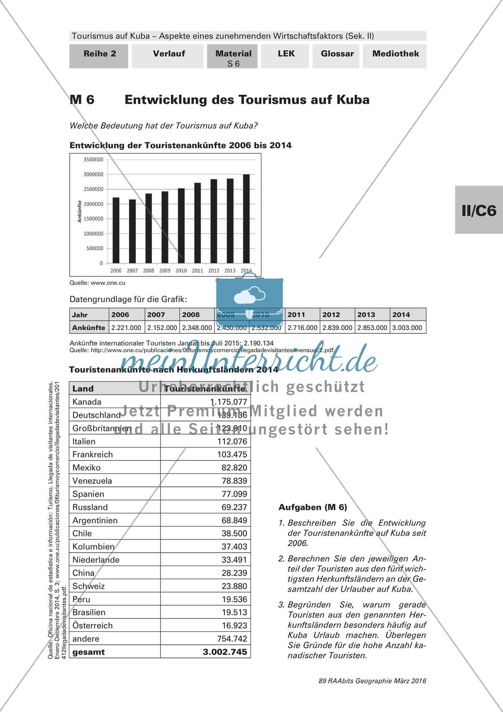Entwicklung und Formen des Tourismus auf Kuba Preview 1