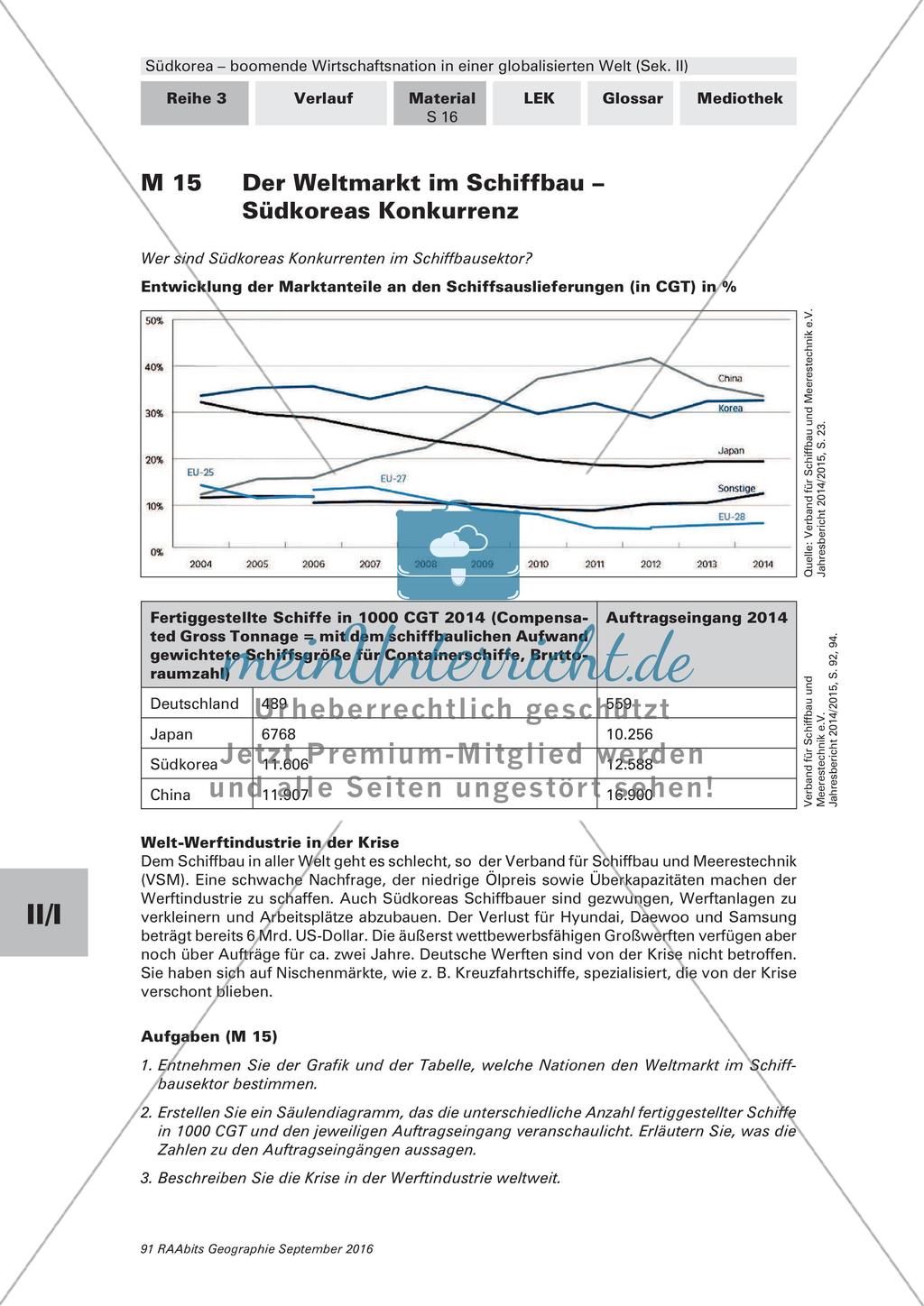 Wirtschaftsnation Südkorea: Entwicklung zur Industrienation Preview 9