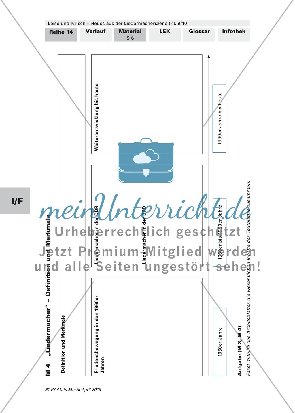 Die Liedermacherszene: Einstieg und Geschichte Preview 6