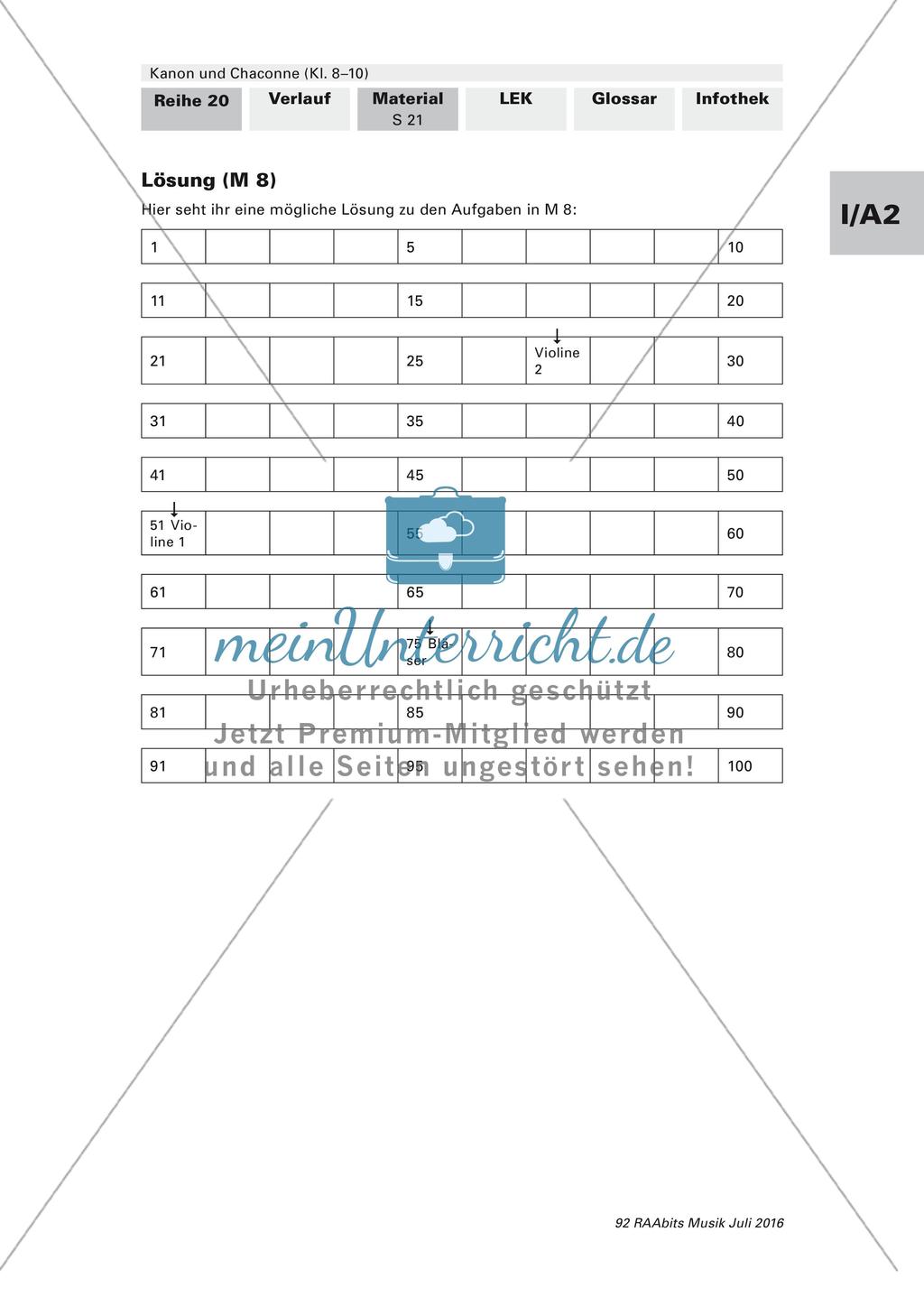 Komposition instrumentaler Formen: Chaconne Preview 2